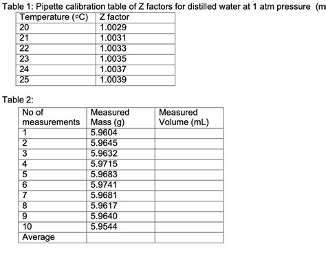 z factor chart for pipette calibration|calibration of pipette pdf.